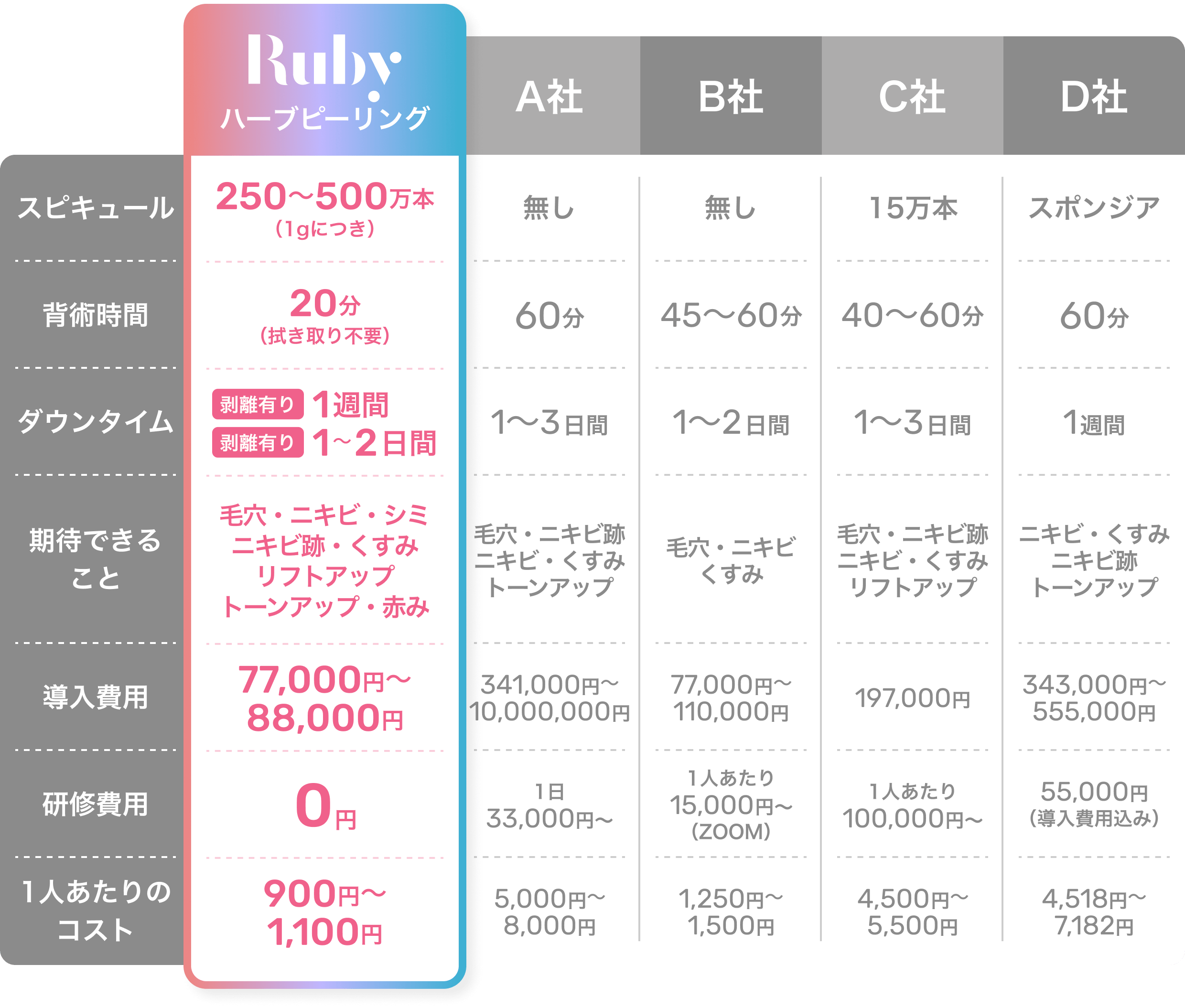 他社製品との比較表