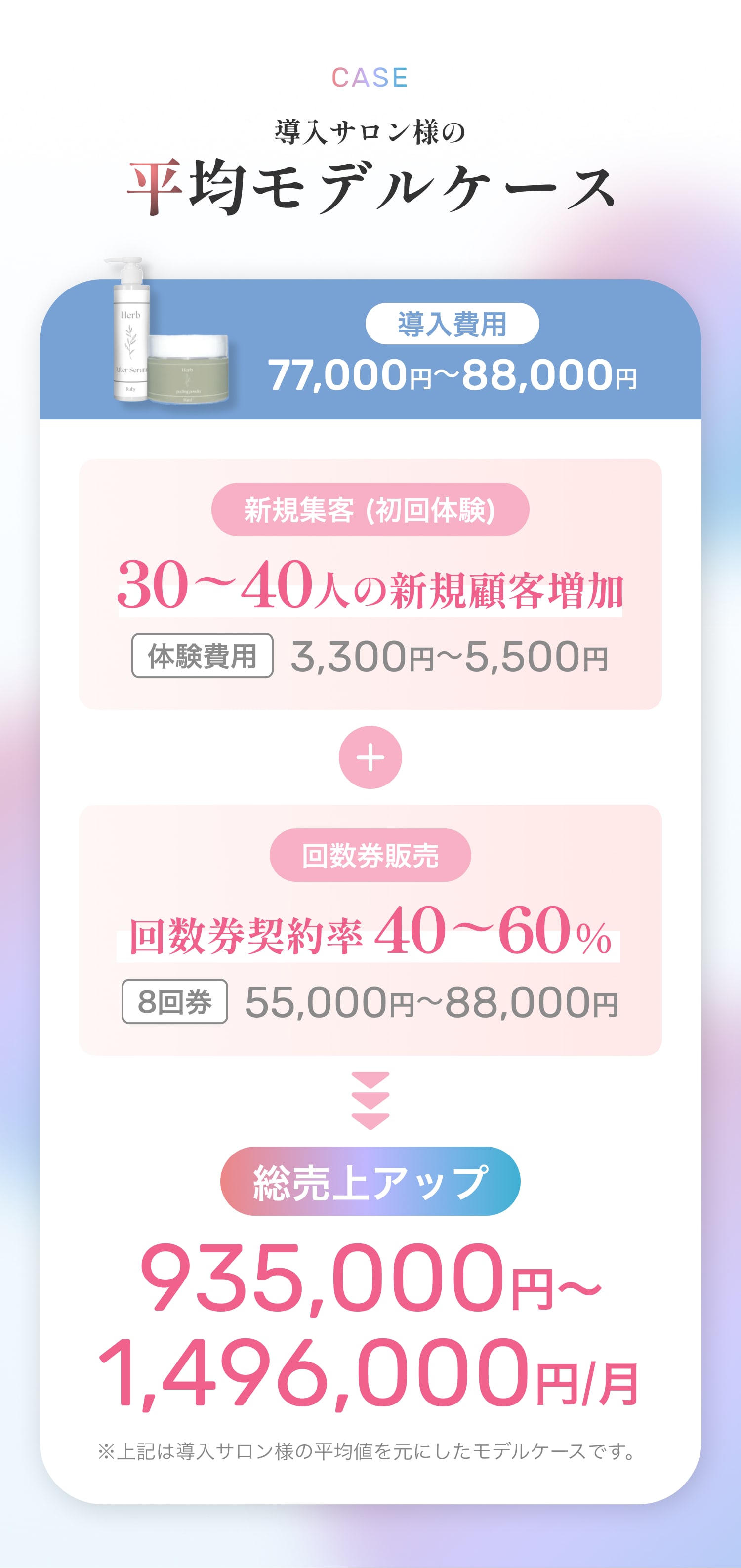 Rubyのハーブピーリング導入サロン様の平均モデルケース